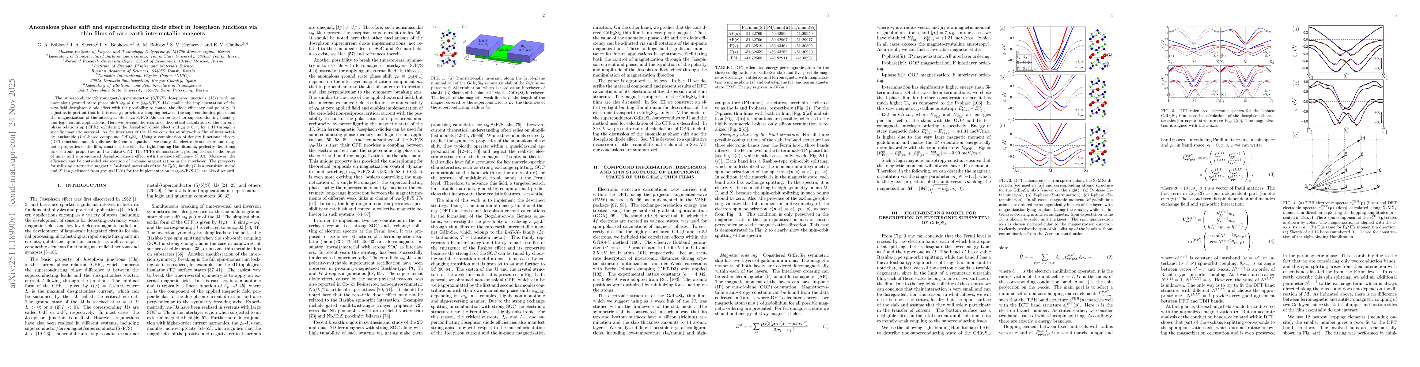 Thumbnail for Anomalous phase shift and superconducting diode effect in Josephson junctions via thin films of rare-earth intermetallic magnets