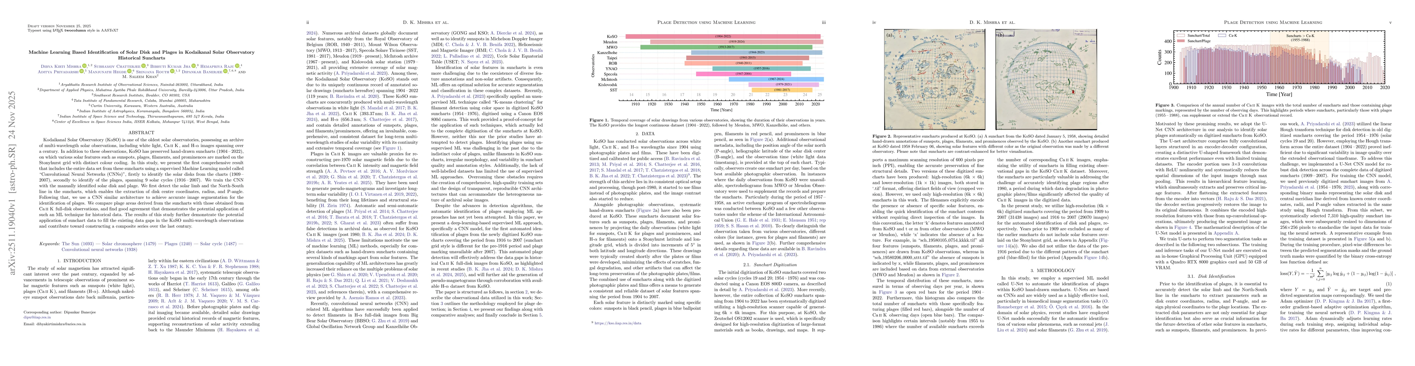 Thumbnail for Machine Learning Based Identification of Solar Disk and Plages in Kodaikanal Solar Observatory Historical Suncharts