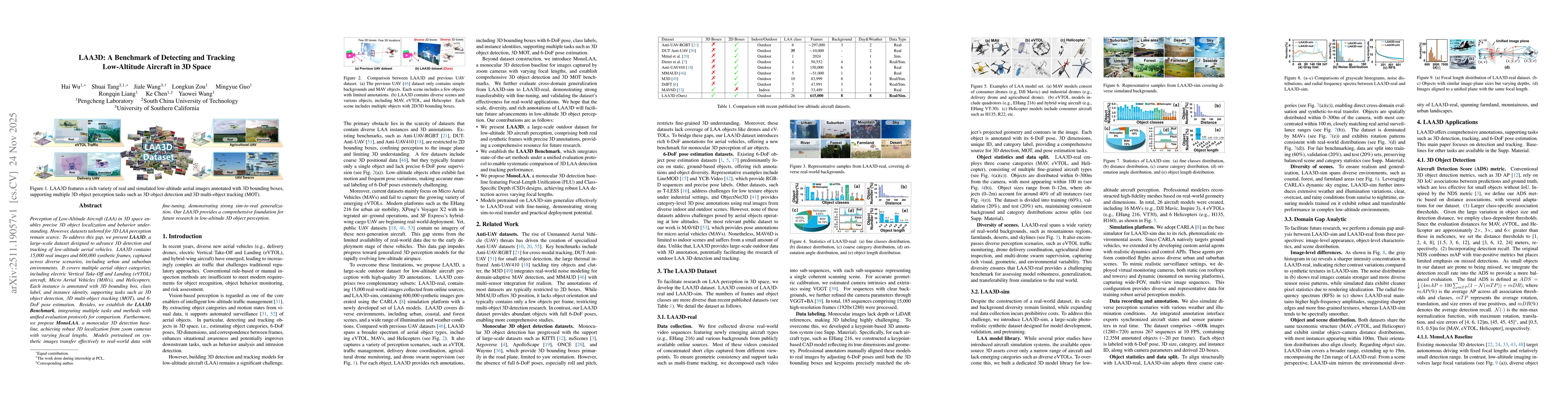 Thumbnail for LAA3D: A Benchmark of Detecting and Tracking Low-Altitude Aircraft in 3D Space