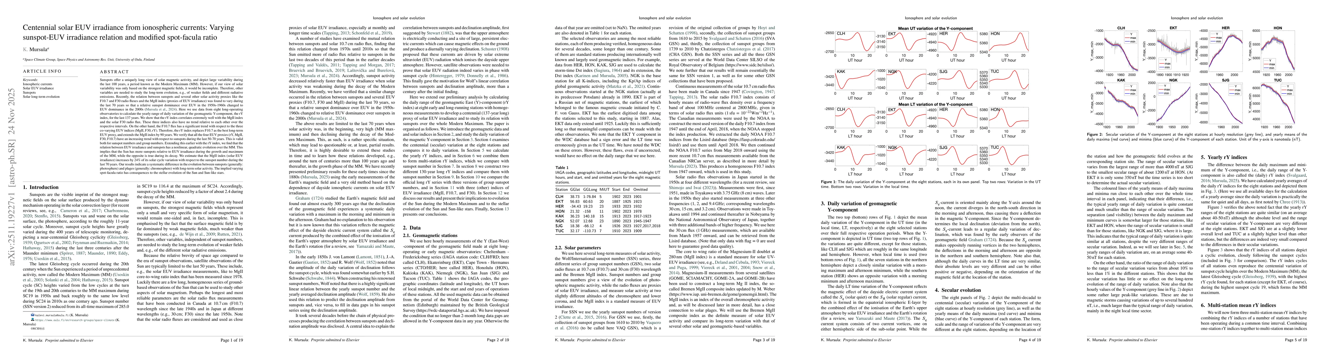 Thumbnail for Centennial solar EUV irradiance from ionospheric currents: Varying sunspot-EUV irradiance relation and modified spot-facula ratio