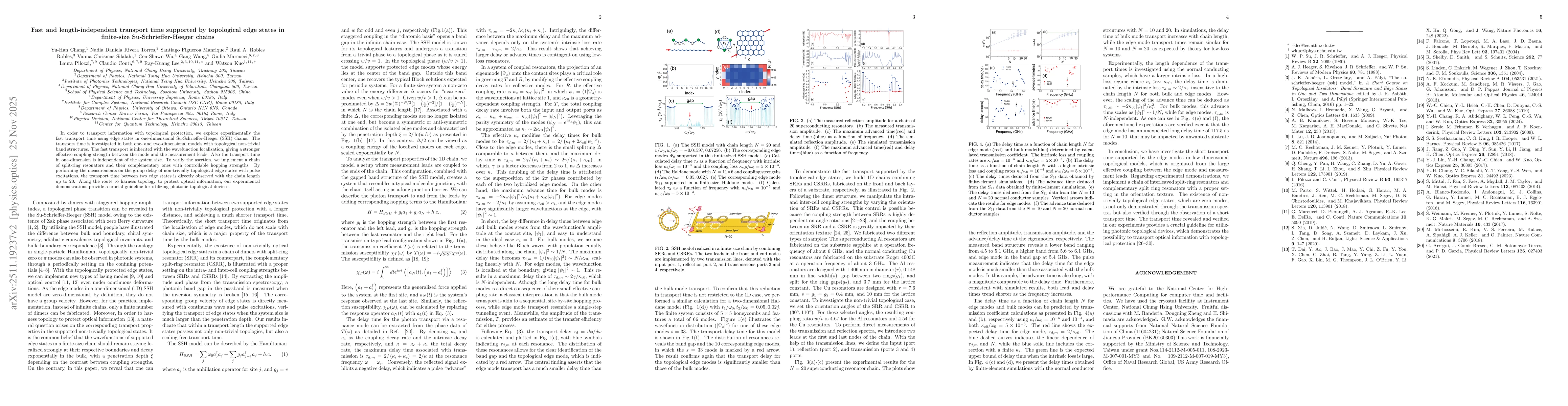 Thumbnail for Fast and length-independent transport time supported by topological edge states in finite-size Su-Schrieffer-Heeger chains