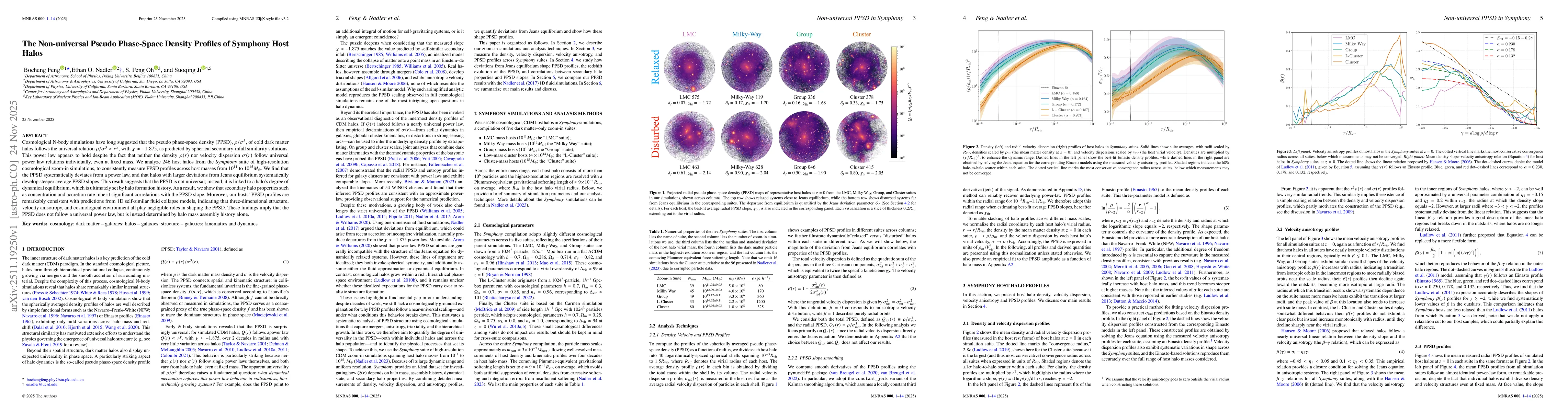 Thumbnail for The Non-universal Pseudo Phase-Space Density Profiles of Symphony Host Halos