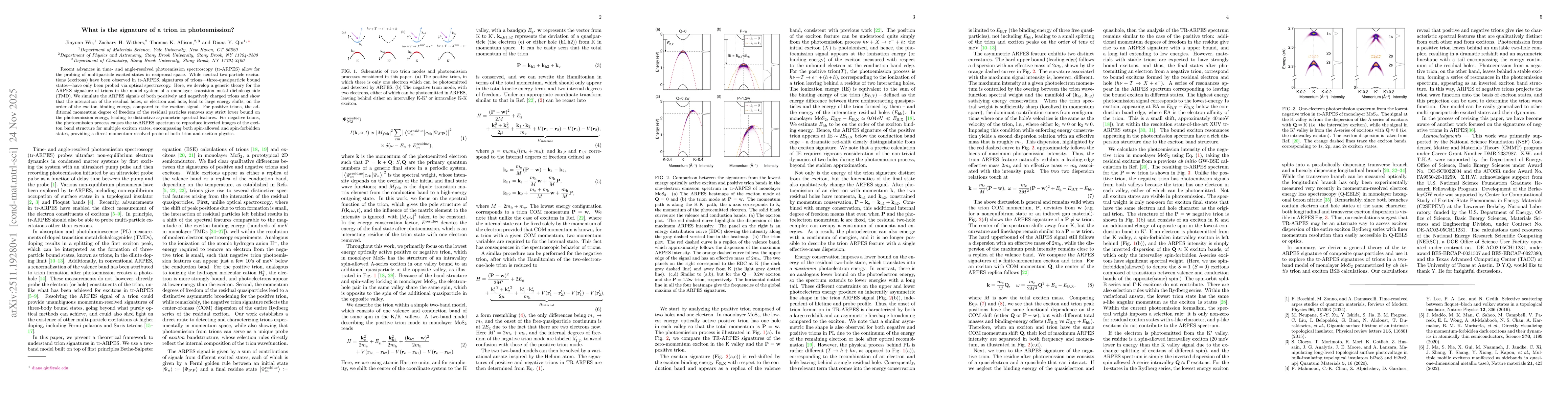 Thumbnail for What is the signature of a trion in photoemission?