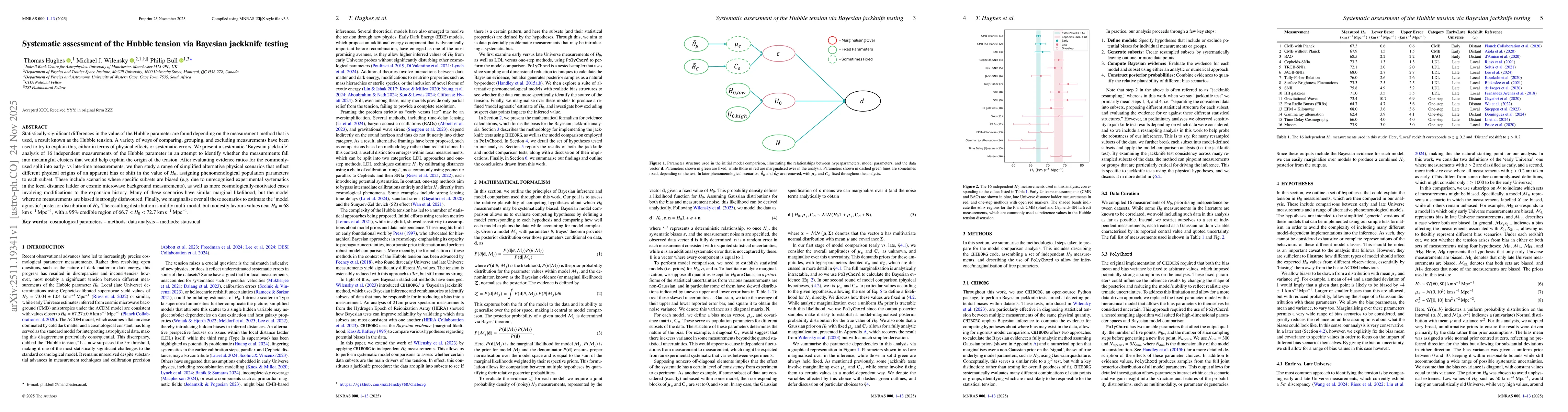 Thumbnail for Systematic assessment of the Hubble tension via Bayesian jackknife testing