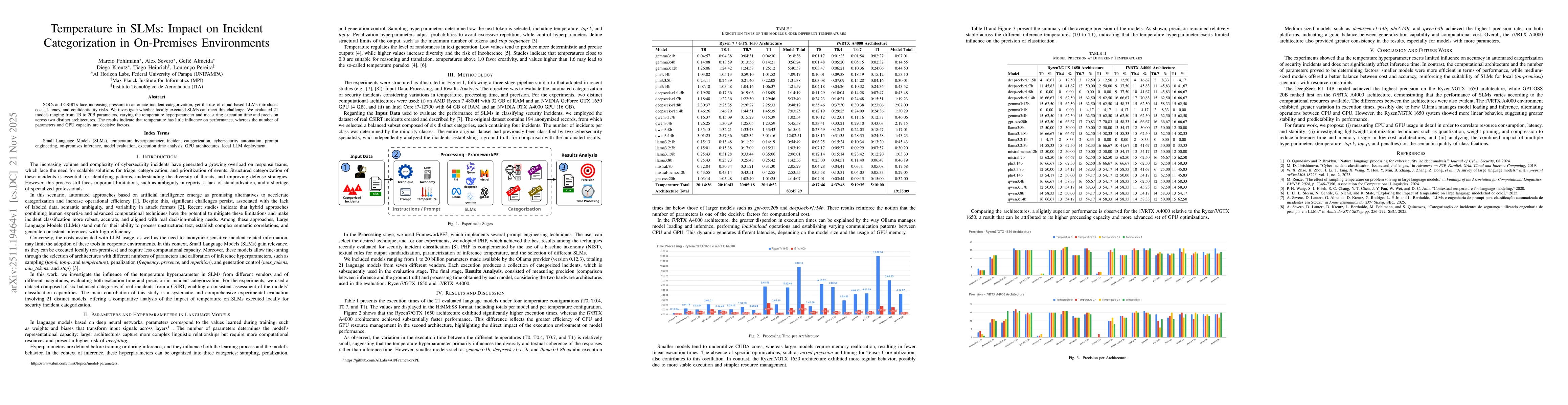 Thumbnail for Temperature in SLMs: Impact on Incident Categorization in On-Premises Environments
