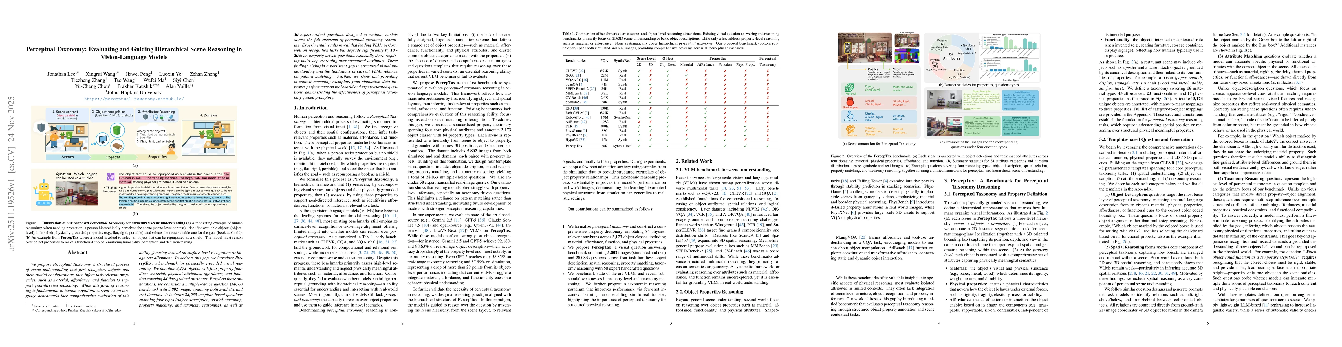 Thumbnail for Perceptual Taxonomy: Evaluating and Guiding Hierarchical Scene Reasoning in Vision-Language Models