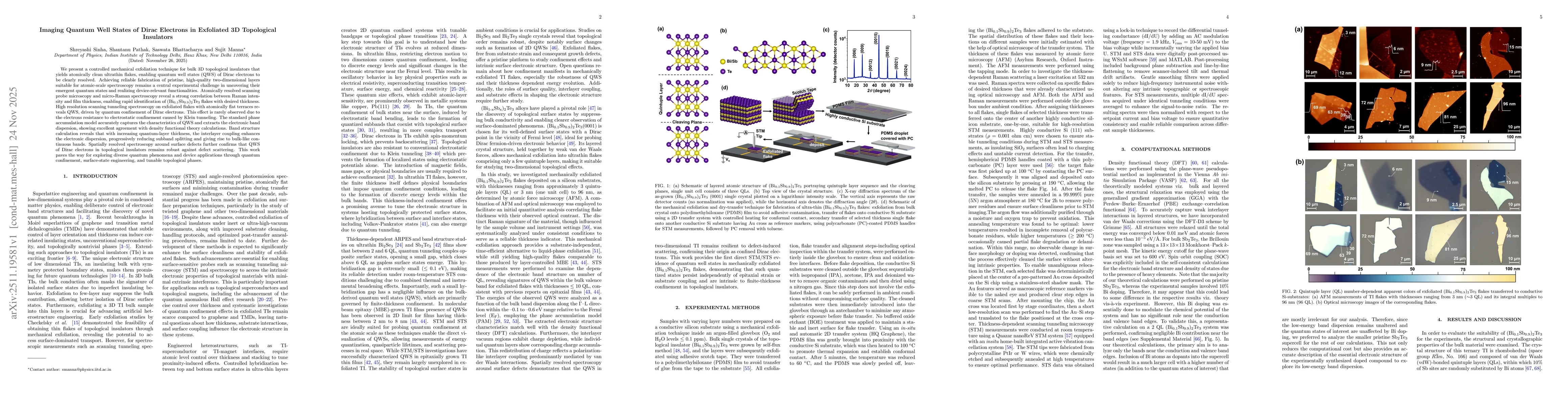 Thumbnail for Imaging Quantum Well States of Dirac Electrons in Exfoliated 3D Topological Insulators
