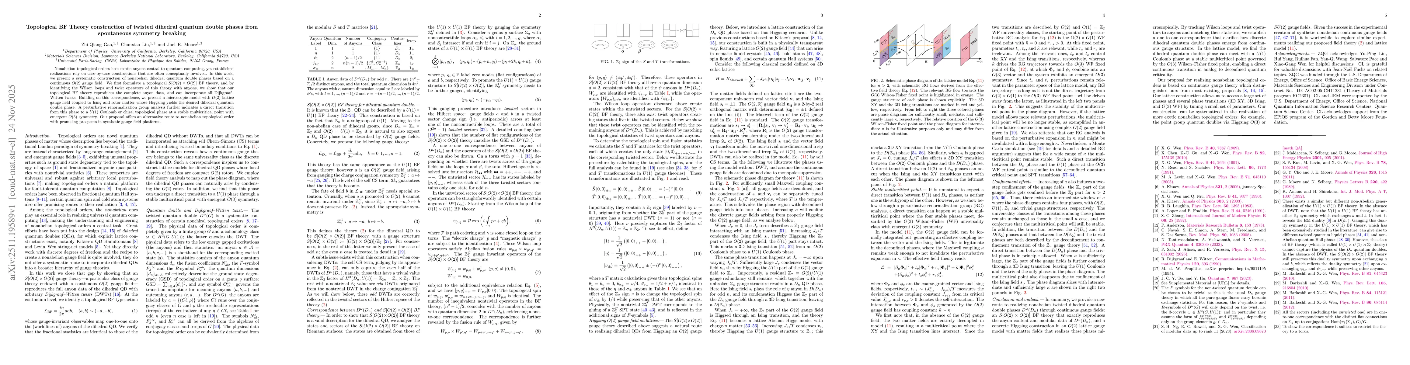 Thumbnail for Topological BF Theory construction of twisted dihedral quantum double phases from spontaneous symmetry breaking