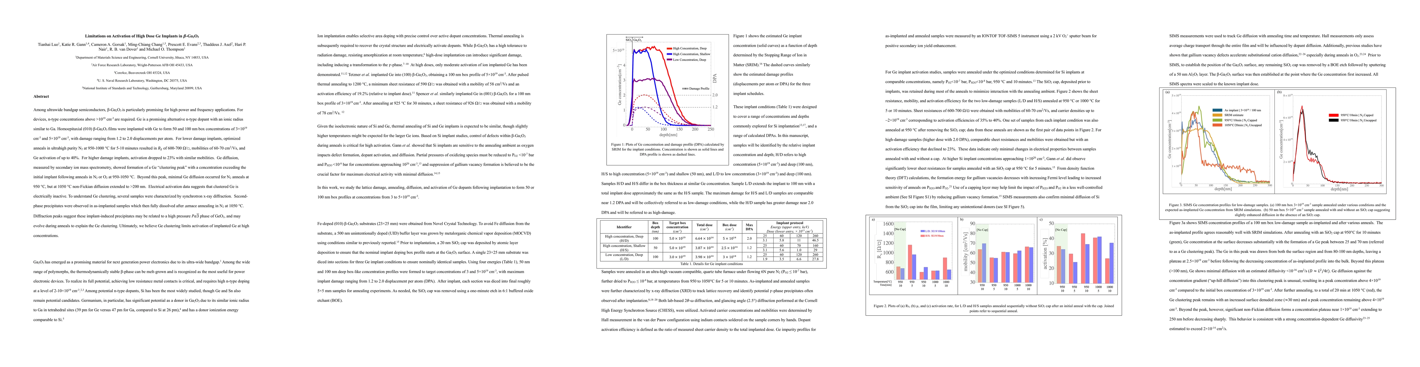 Thumbnail for Limitations on Activation of High Dose Ge implant in beta-Ga2O3