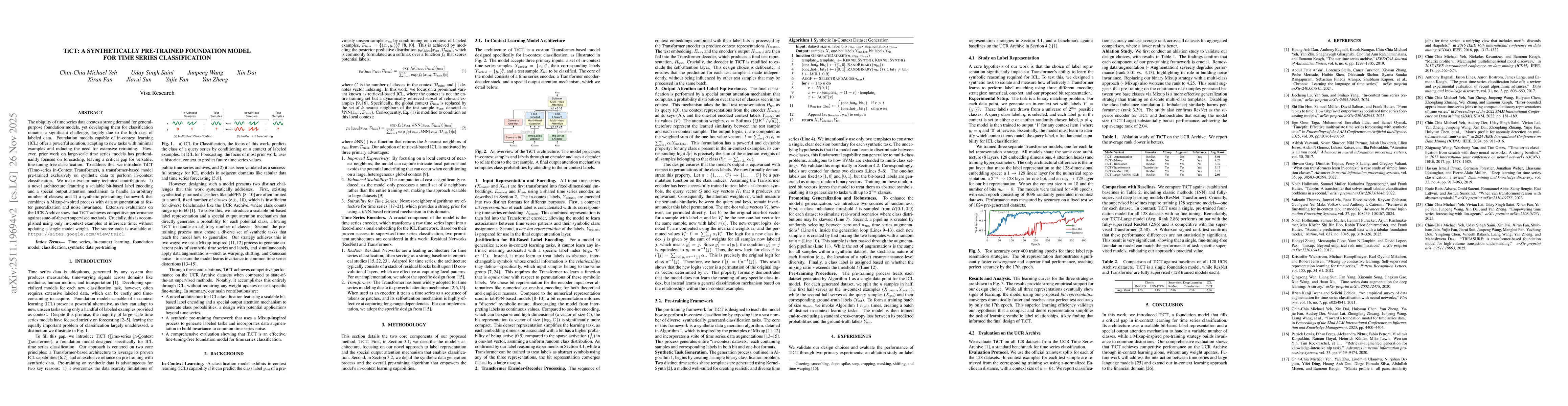 Thumbnail for TiCT: A Synthetically Pre-Trained Foundation Model for Time Series Classification