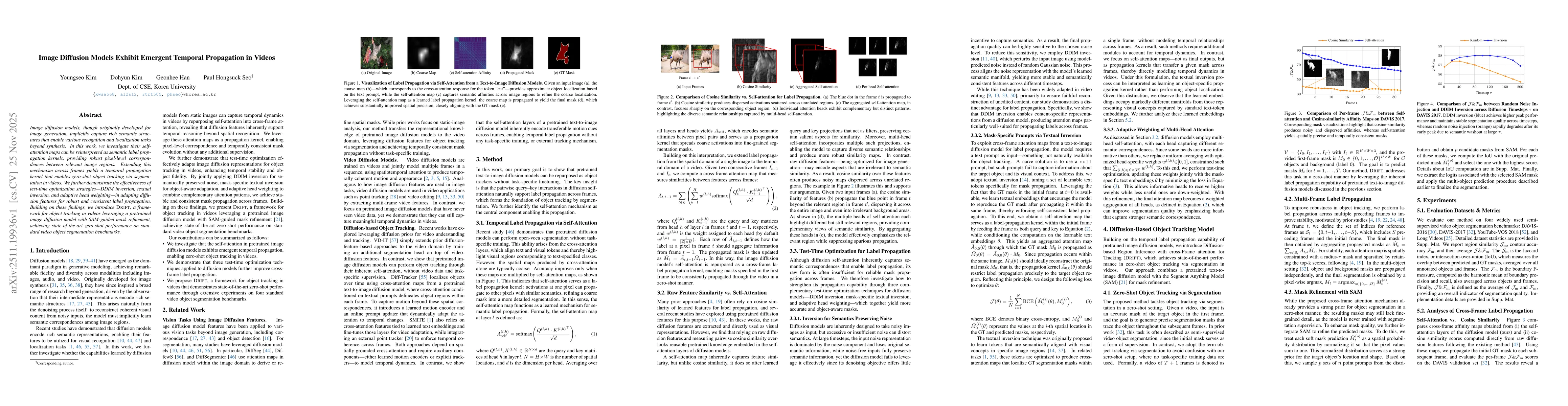 Thumbnail for Image Diffusion Models Exhibit Emergent Temporal Propagation in Videos