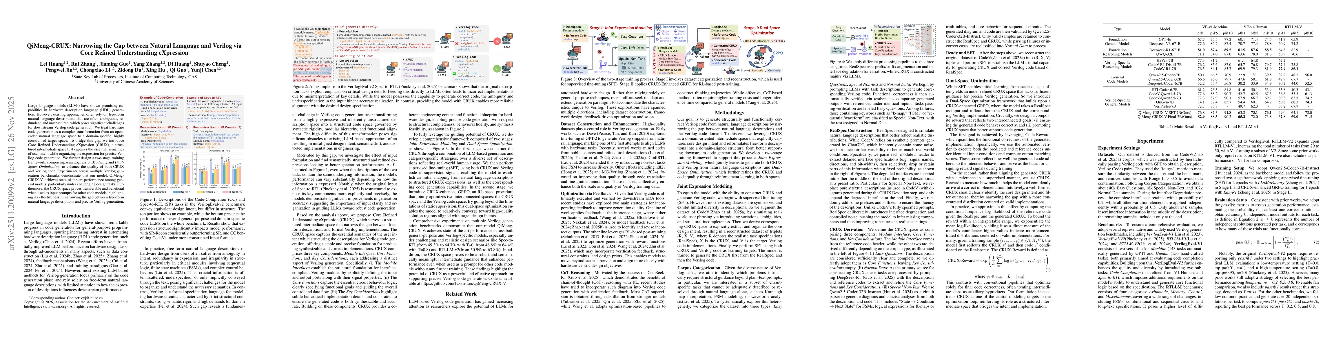 Thumbnail for QiMeng-CRUX: Narrowing the Gap between Natural Language and Verilog via Core Refined Understanding eXpression