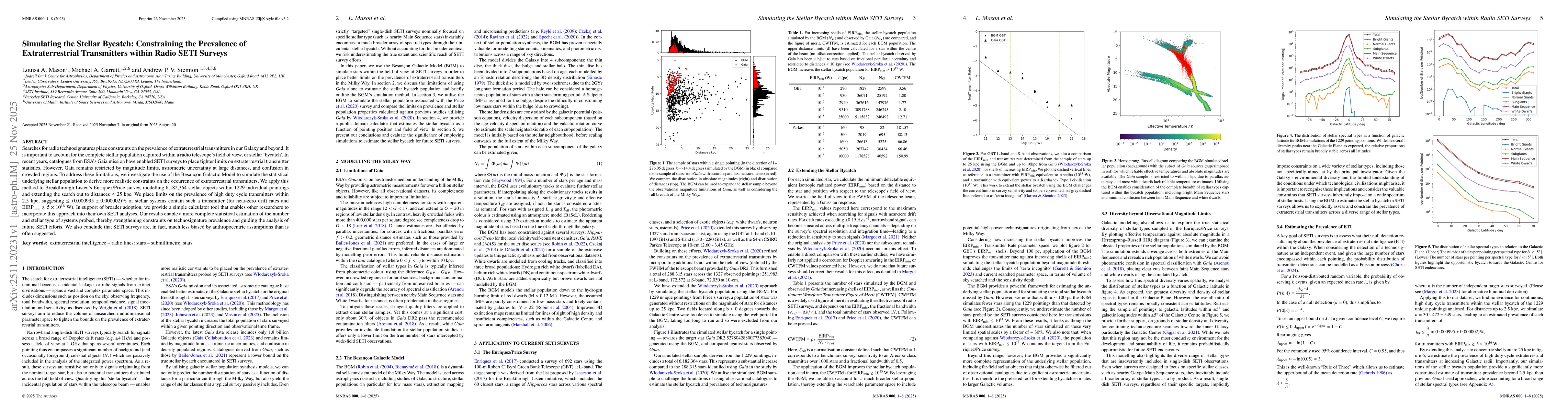 Thumbnail for Simulating the Stellar Bycatch: Constraining the Prevalence of Extraterrestrial Transmitters within Radio SETI Surveys
