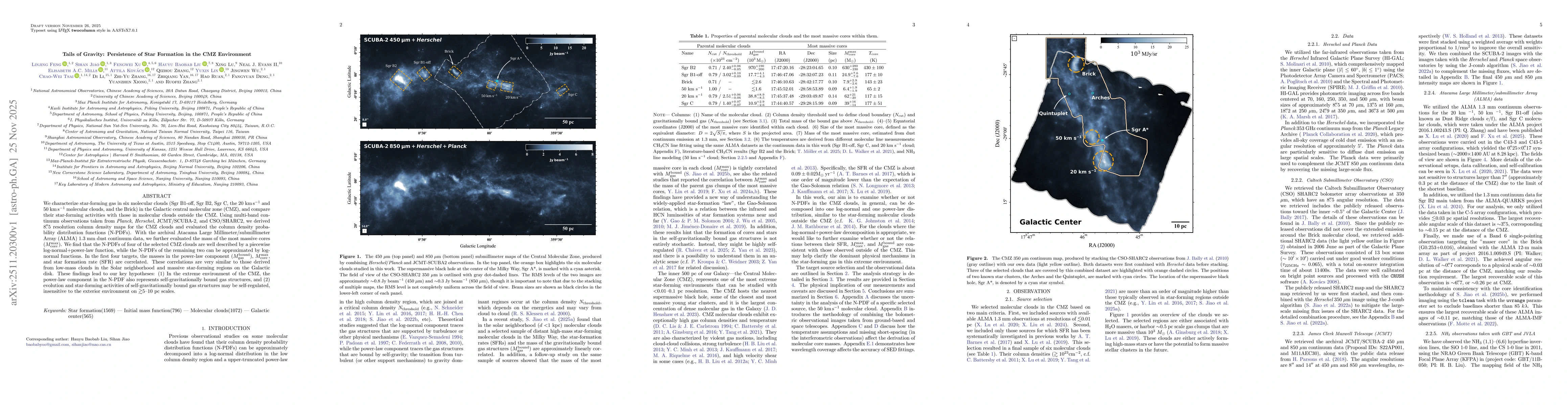 Thumbnail for Tails of Gravity: Persistence of Star Formation in the CMZ Environment