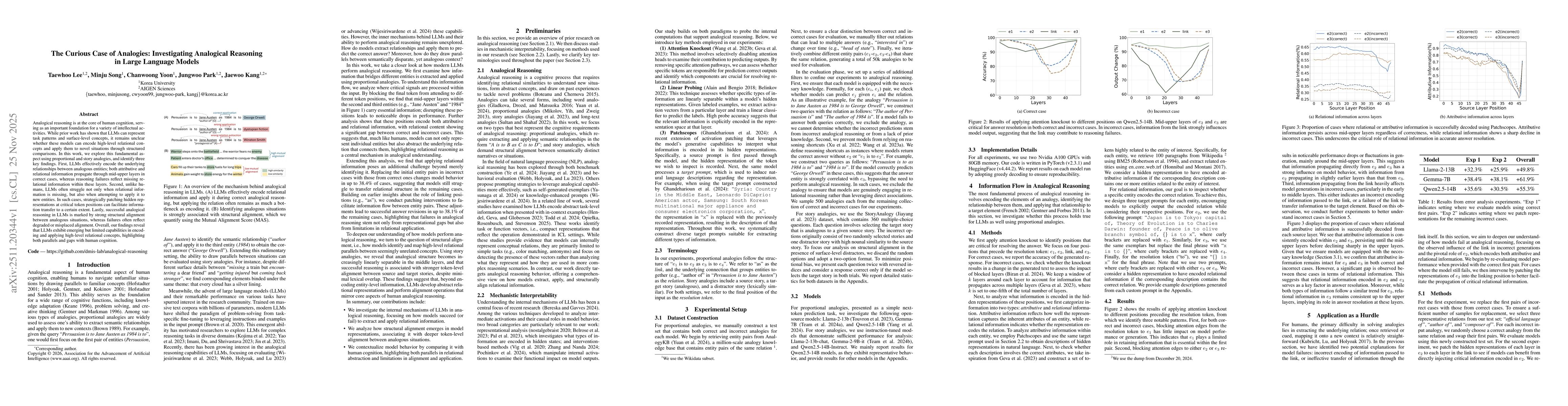 Thumbnail for The Curious Case of Analogies: Investigating Analogical Reasoning in Large Language Models