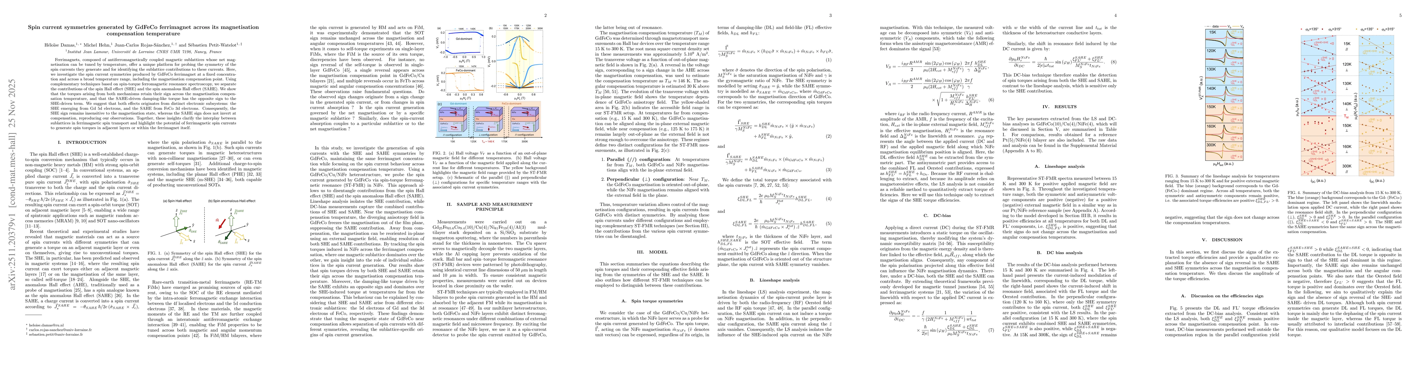 Thumbnail for Spin current symmetries generated by GdFeCo ferrimagnet across its magnetisation compensation temperature
