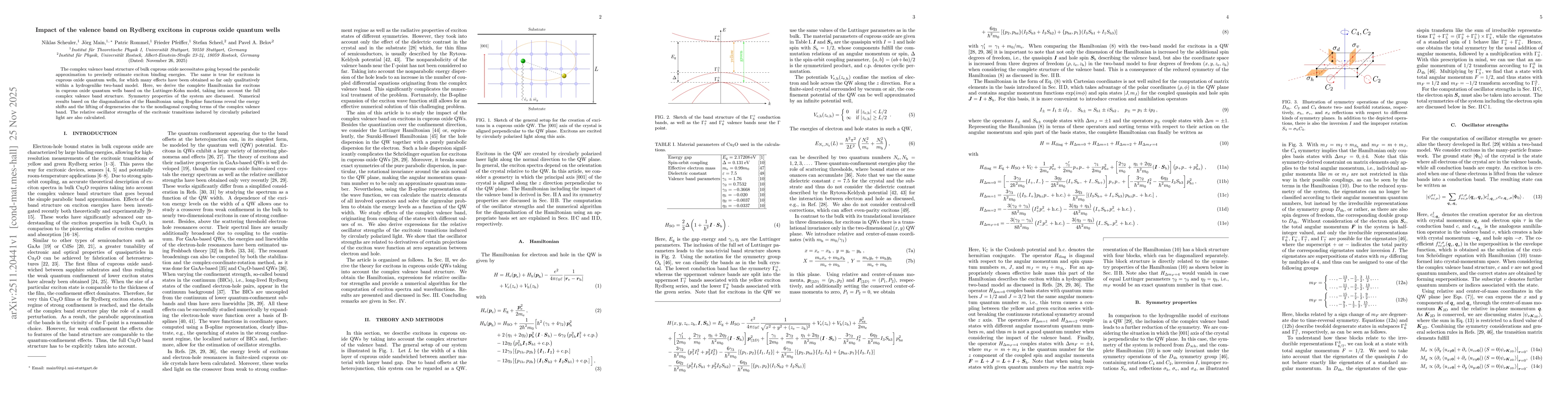 Thumbnail for Impact of the valence band on Rydberg excitons in cuprous oxide quantum wells
