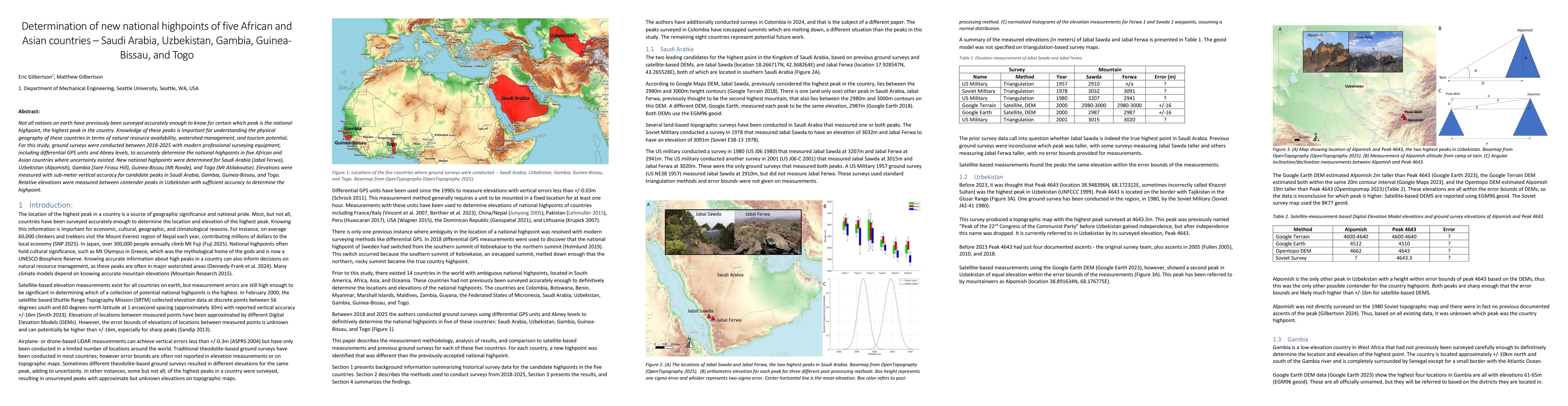 Thumbnail for Determination of new national highpoints of five African and Asian countries, Saudi Arabia, Uzbekistan, Gambia, Guinea-Bissau, and Togo