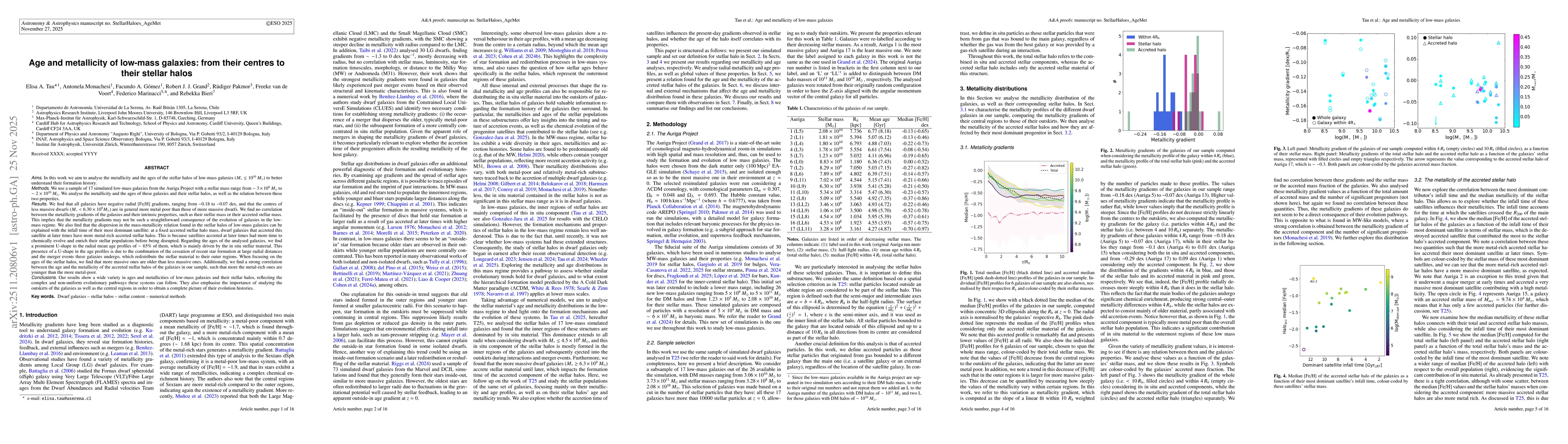Thumbnail for Age and metallicity of low-mass galaxies: from their centres to their stellar halos