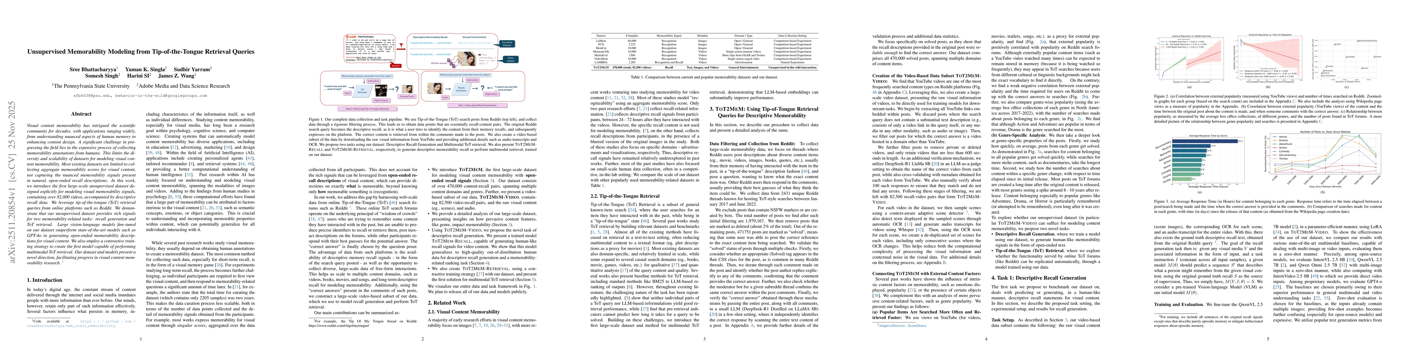 Thumbnail for Unsupervised Memorability Modeling from Tip-of-the-Tongue Retrieval Queries