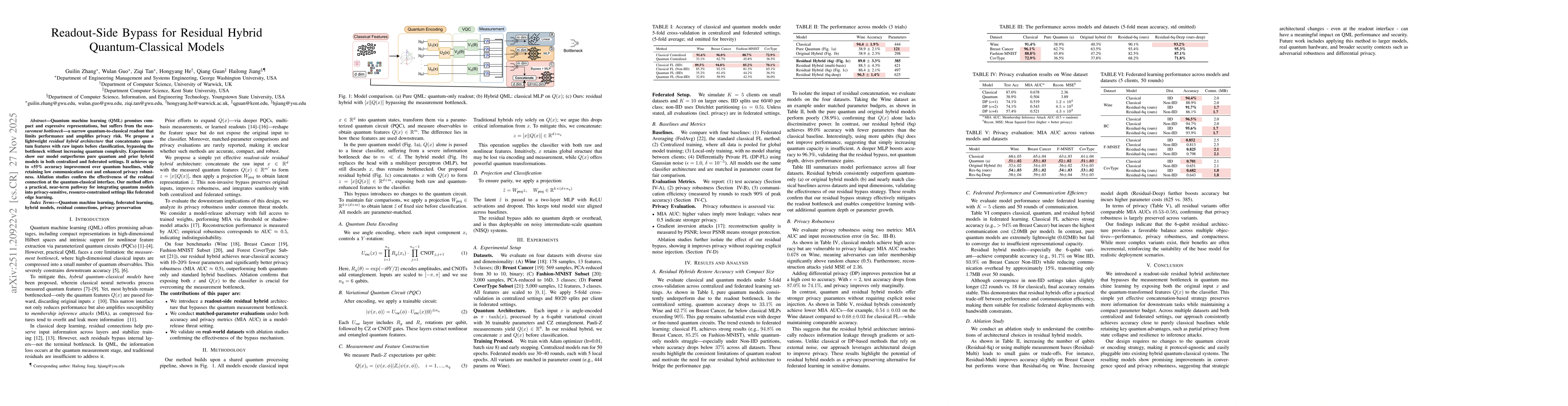 Thumbnail for Readout-Side Bypass for Residual Hybrid Quantum-Classical Models