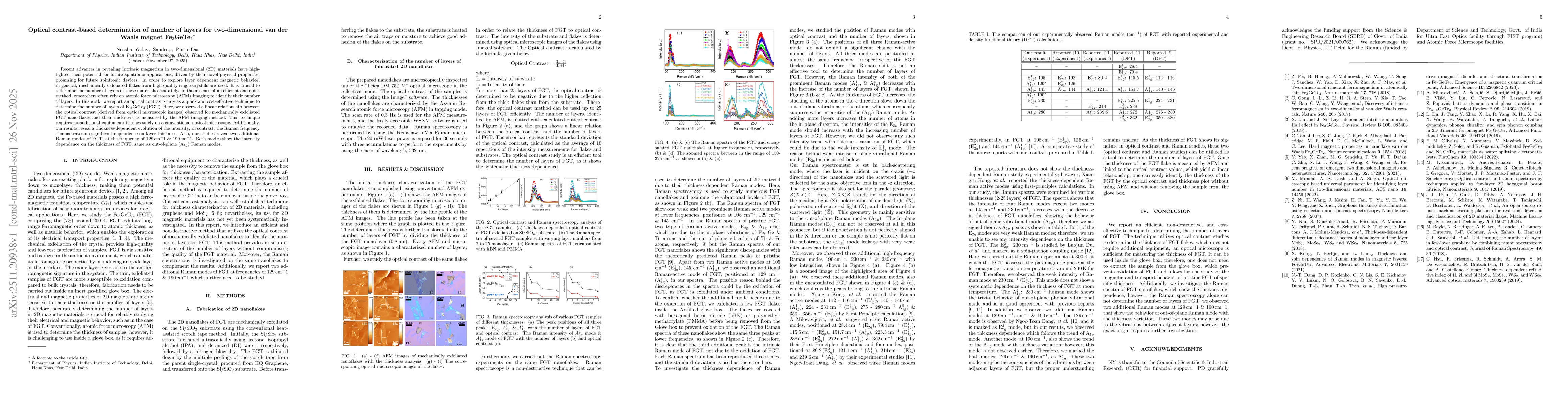Thumbnail for Optical contrast-based determination of number of layers for two-dimensional van der Waals magnet Fe$_3$GeTe$_2$