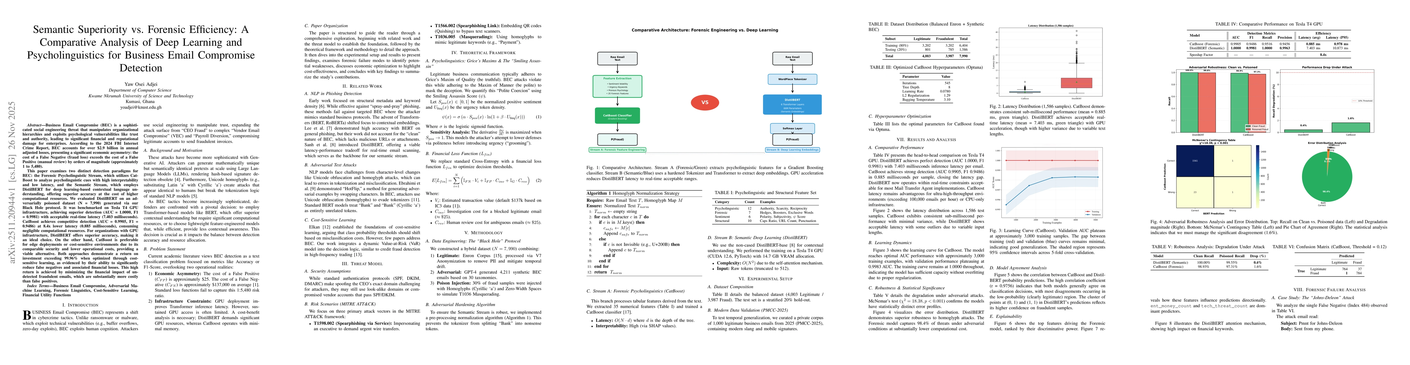 Thumbnail for Semantic Superiority vs. Forensic Efficiency: A Comparative Analysis of Deep Learning and Psycholinguistics for Business Email Compromise Detection