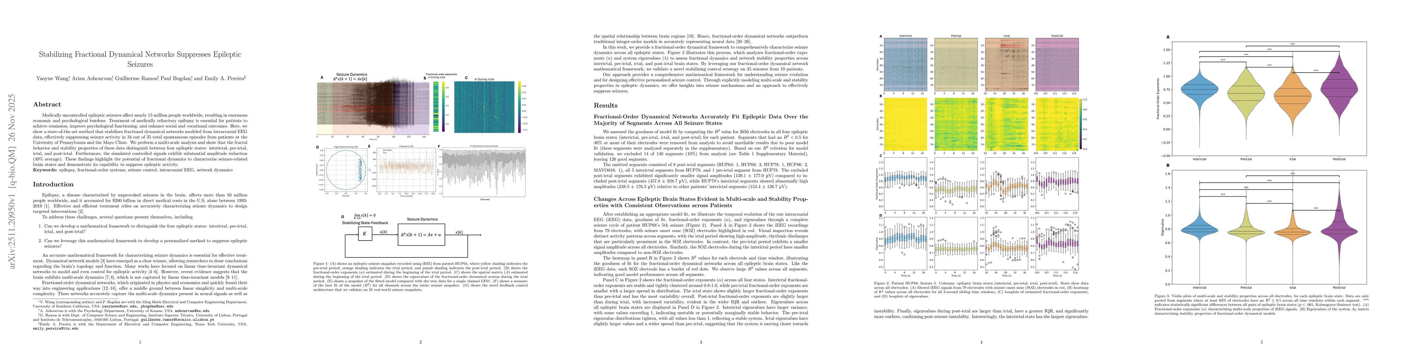Thumbnail for Stabilizing Fractional Dynamical Networks Suppresses Epileptic Seizures