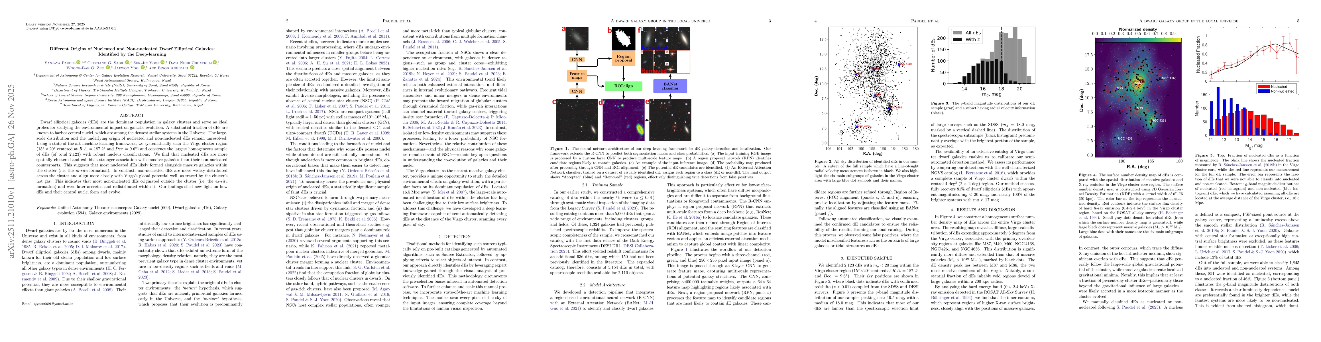 Thumbnail for Different Origins of Nucleated and Non-nucleated Dwarf Elliptical Galaxies: Identified by the Deep-learning