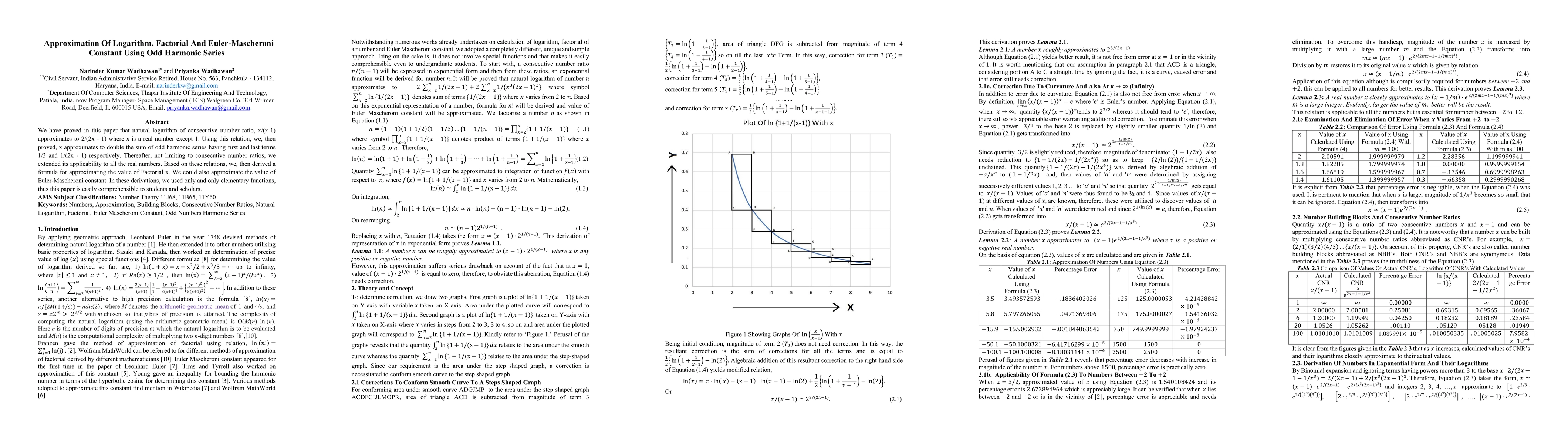 Thumbnail for Approximation Of Logarithm, Factorial And Euler Mascheroni Constant Using Odd Harmonic Series