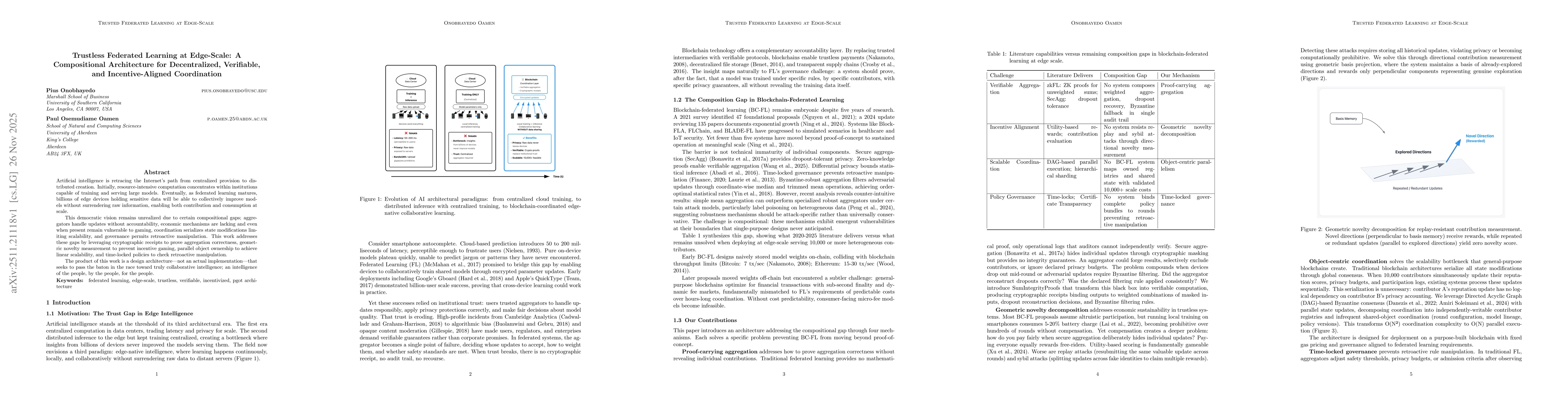 Thumbnail for Trustless Federated Learning at Edge-Scale: A Compositional Architecture for Decentralized, Verifiable, and Incentive-Aligned Coordination