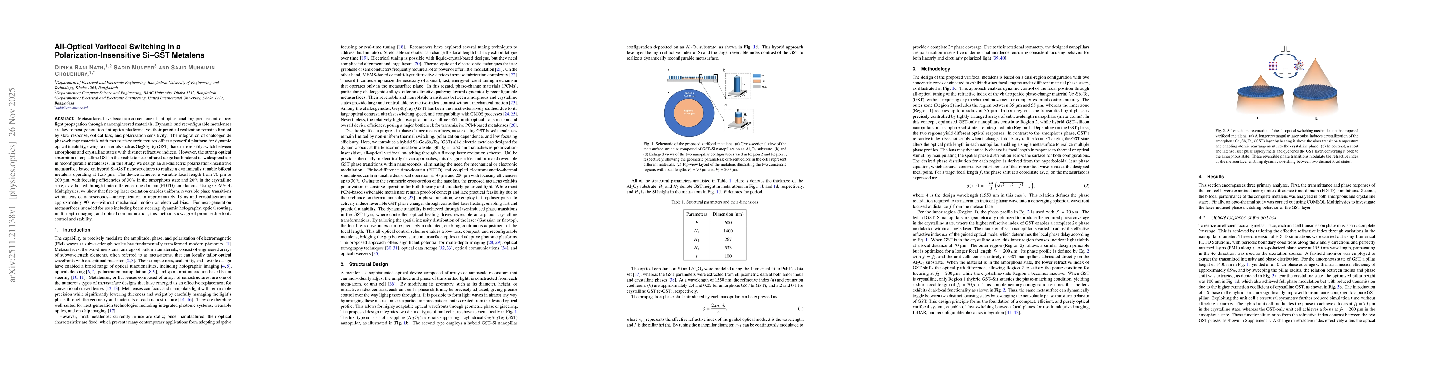 Thumbnail for All-Optical Varifocal Switching in a Polarization-Insensitive Si--GST Metalens