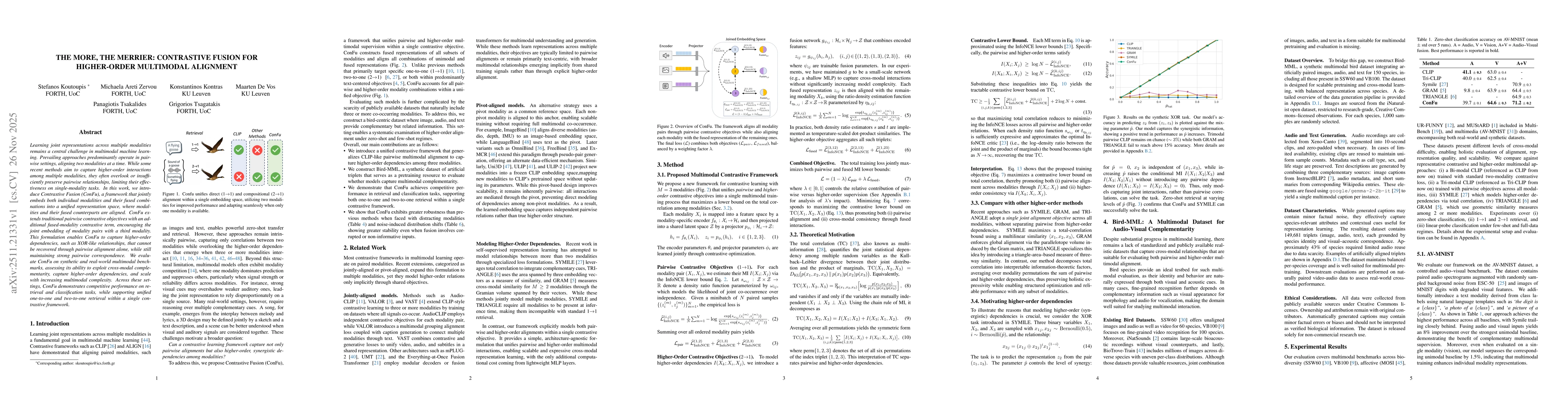Thumbnail for The More, the Merrier: Contrastive Fusion for Higher-Order Multimodal Alignment