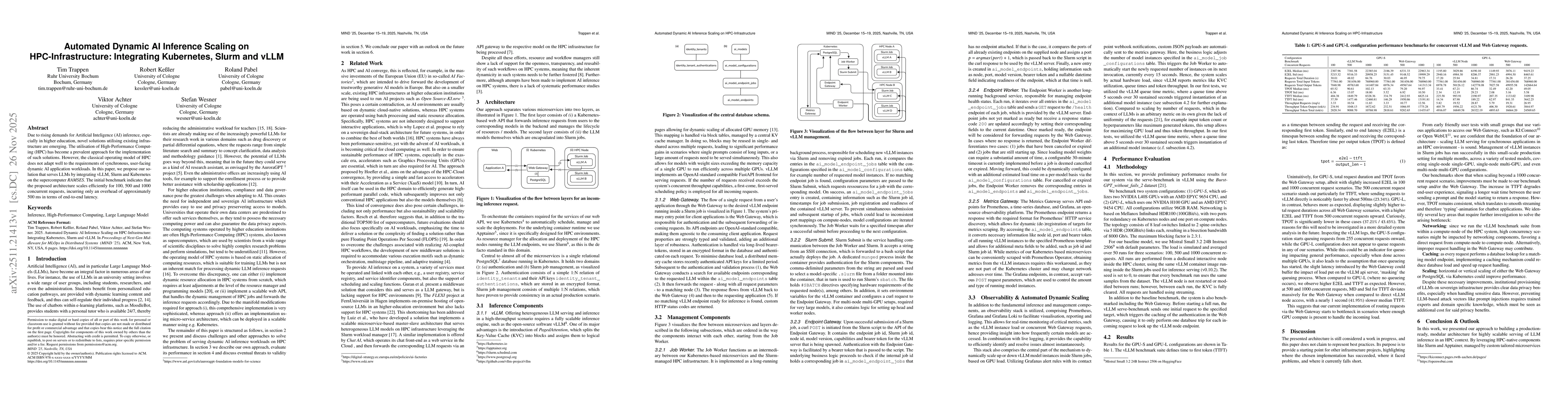 Thumbnail for Automated Dynamic AI Inference Scaling on HPC-Infrastructure: Integrating Kubernetes, Slurm and vLLM