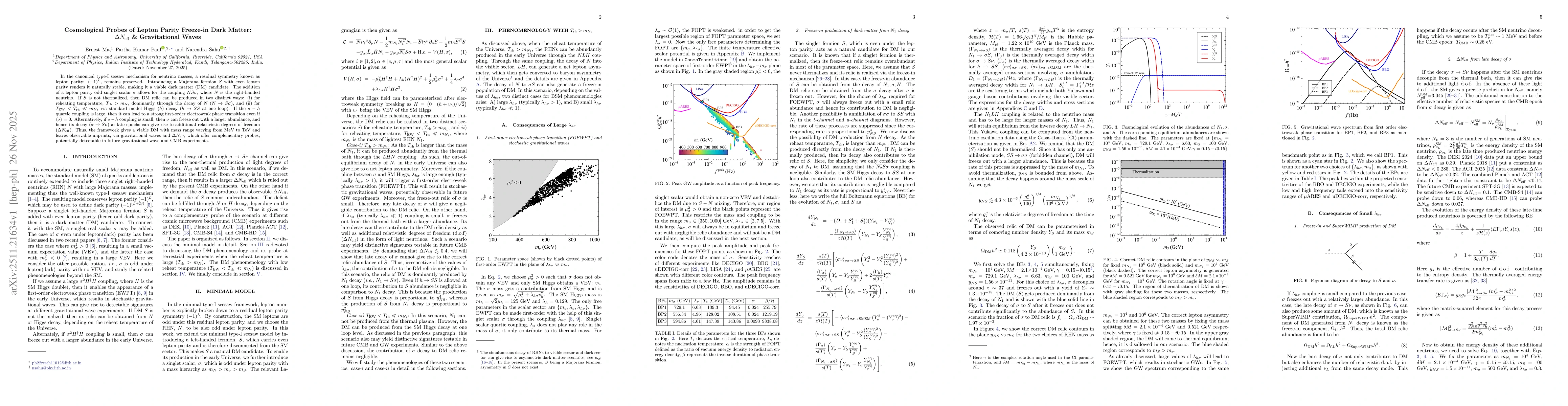 Thumbnail for Cosmological Probes of Lepton Parity Freeze-in Dark Matter: $ΔN_{\rm eff}$ & Gravitational Waves