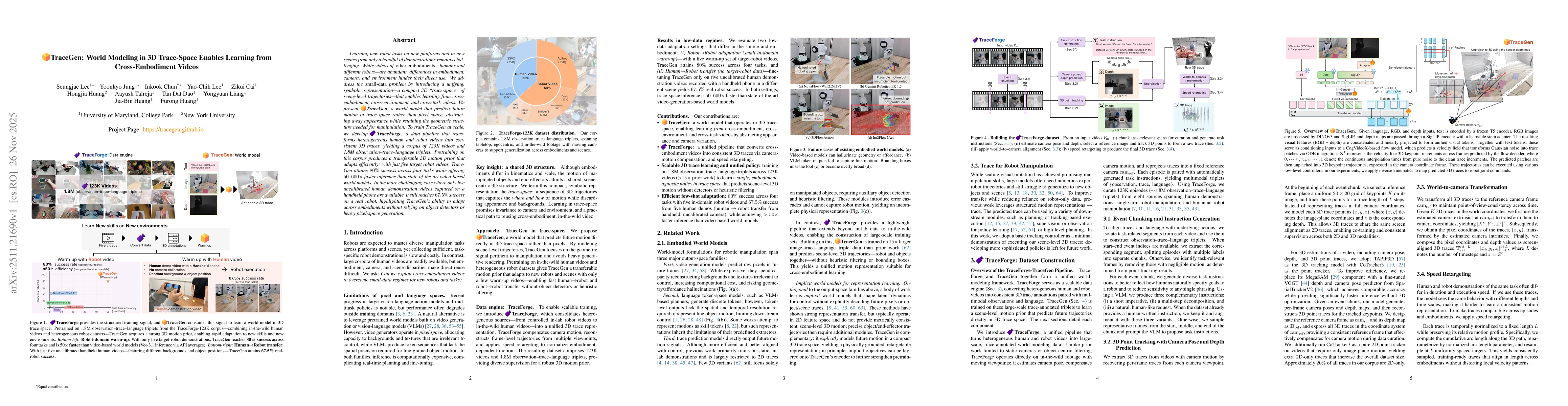 Thumbnail for TraceGen: World Modeling in 3D Trace Space Enables Learning from Cross-Embodiment Videos