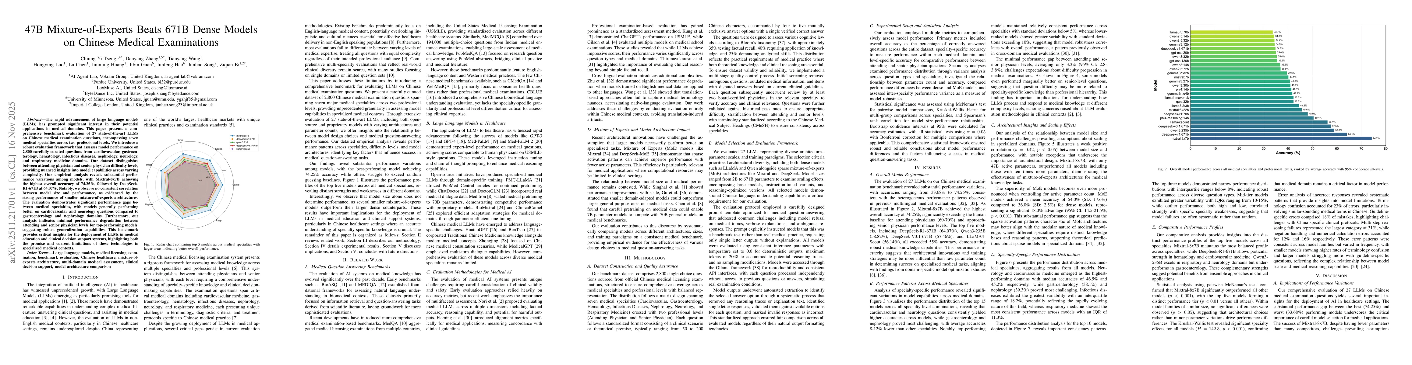 Thumbnail for 47B Mixture-of-Experts Beats 671B Dense Models on Chinese Medical Examinations