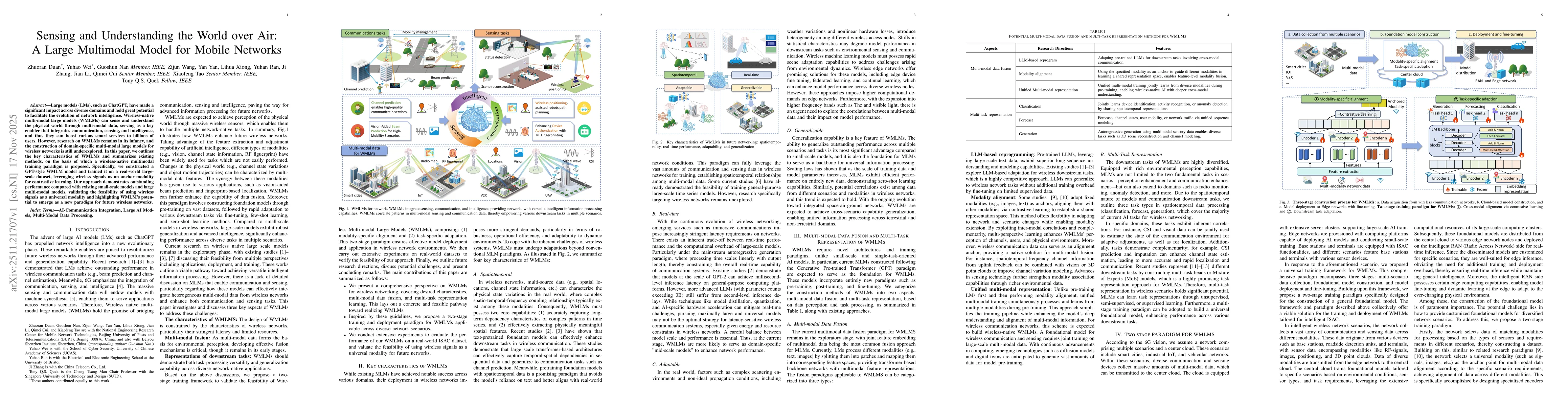 Thumbnail for Sensing and Understanding the World over Air: A Large Multimodal Model for Mobile Networks