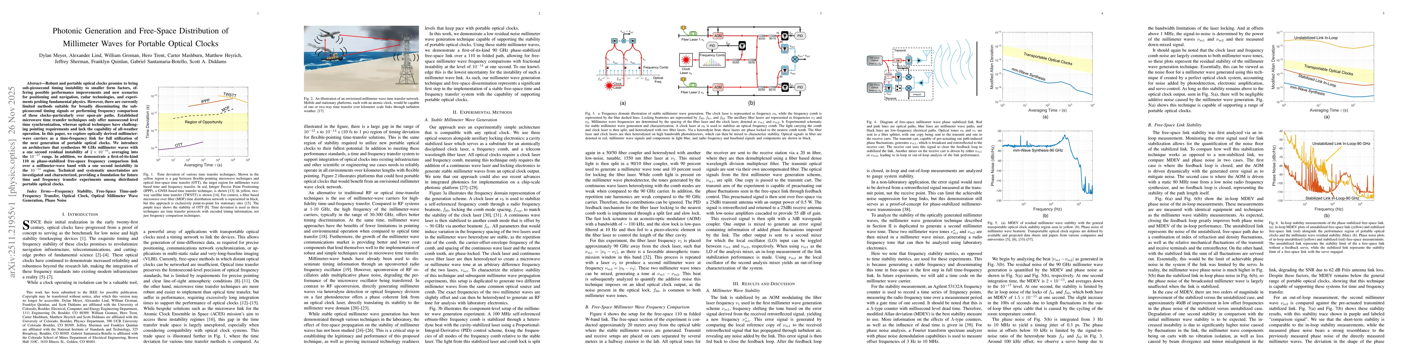 Thumbnail for Photonic Generation and Free-Space Distribution of Millimeter Waves for Portable Optical Clocks
