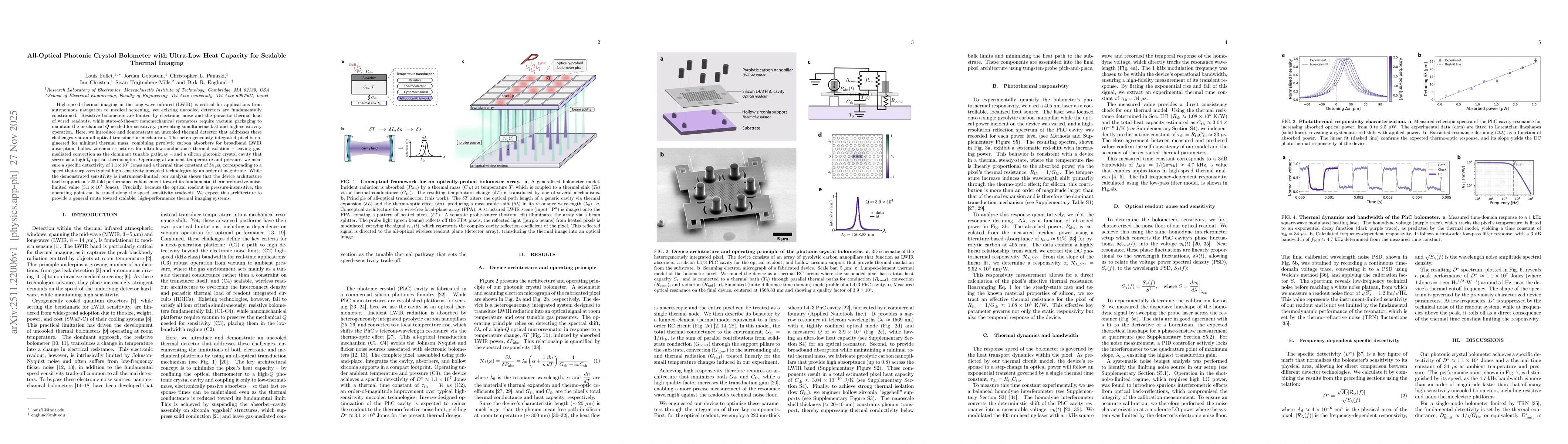 Thumbnail for All-Optical Photonic Crystal Bolometer with Ultra-Low Heat Capacity for Scalable Thermal Imaging