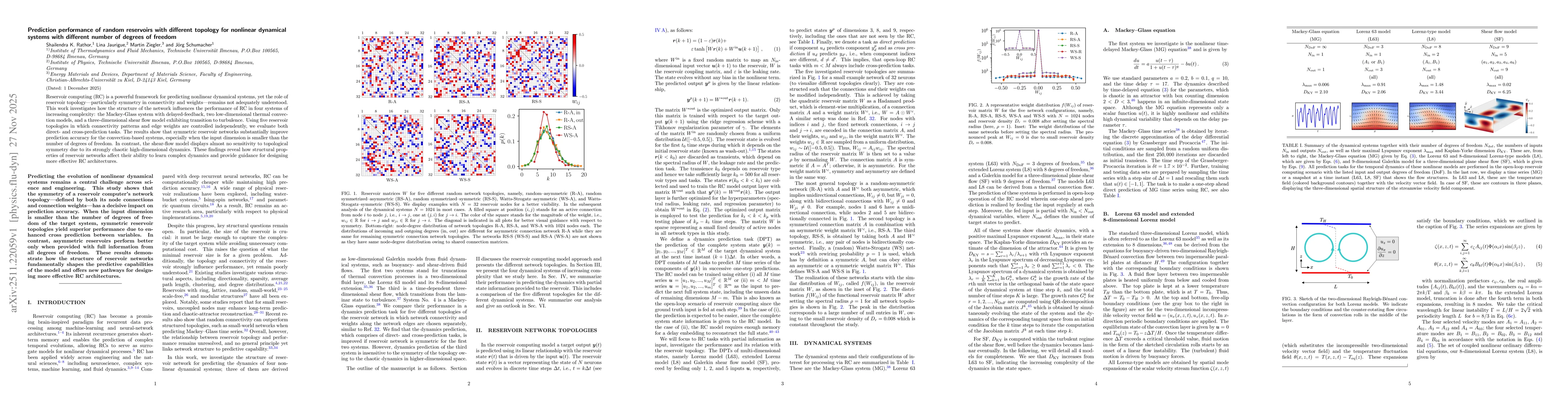 Thumbnail for Prediction performance of random reservoirs with different topology for nonlinear dynamical systems with different number of degrees of freedom