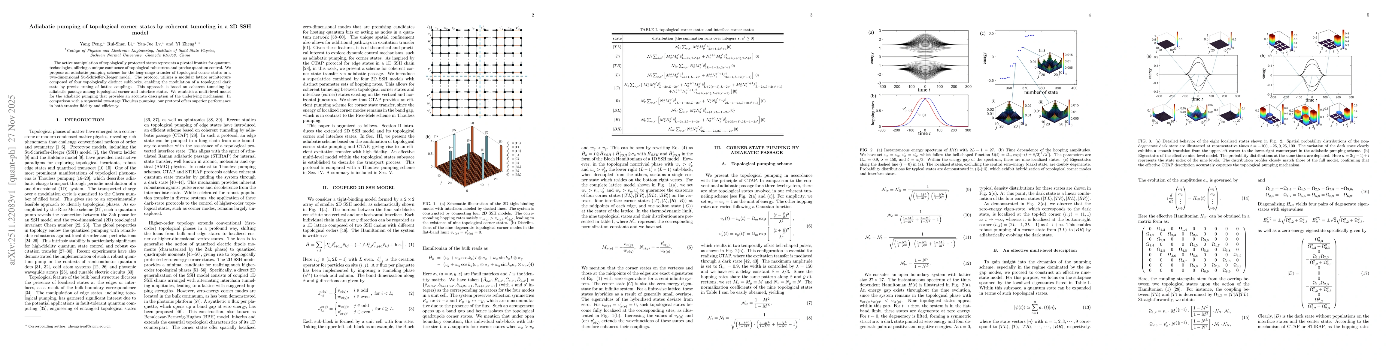 Thumbnail for Adiabatic pumping of topological corner states by coherent tunneling in a 2D SSH model