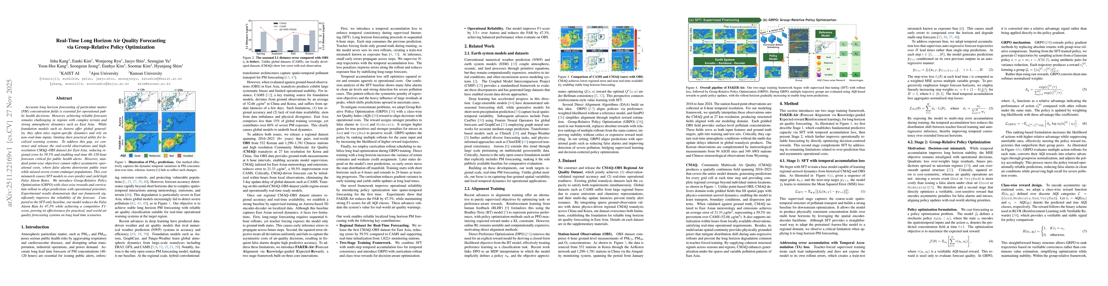 Thumbnail for Real-Time Long Horizon Air Quality Forecasting via Group-Relative Policy Optimization