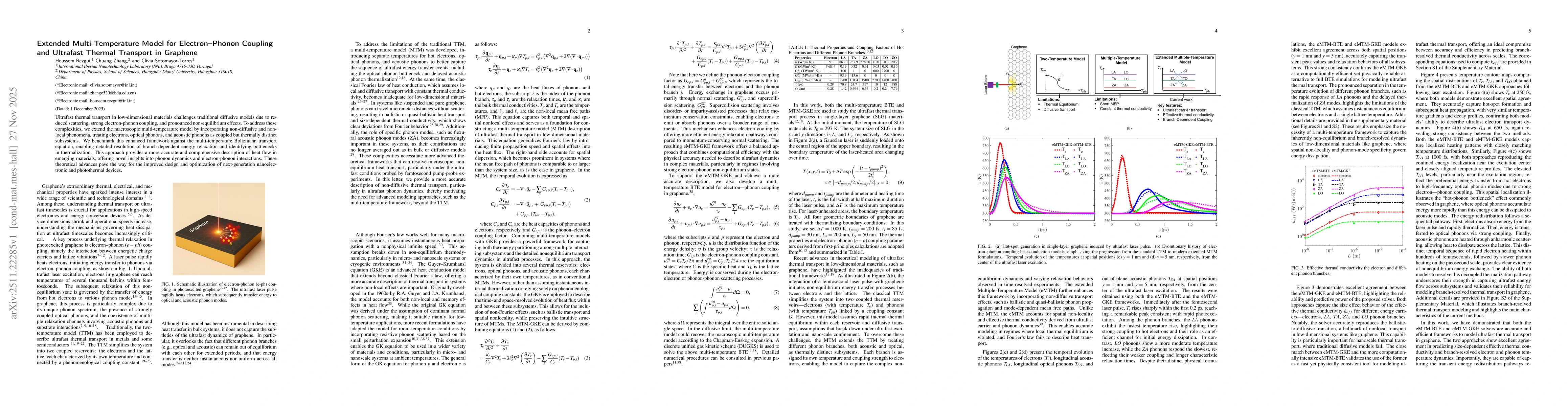 Thumbnail for Extended Multi-Temperature Model for Electron--Phonon Coupling and Ultrafast Thermal Transport in Graphene