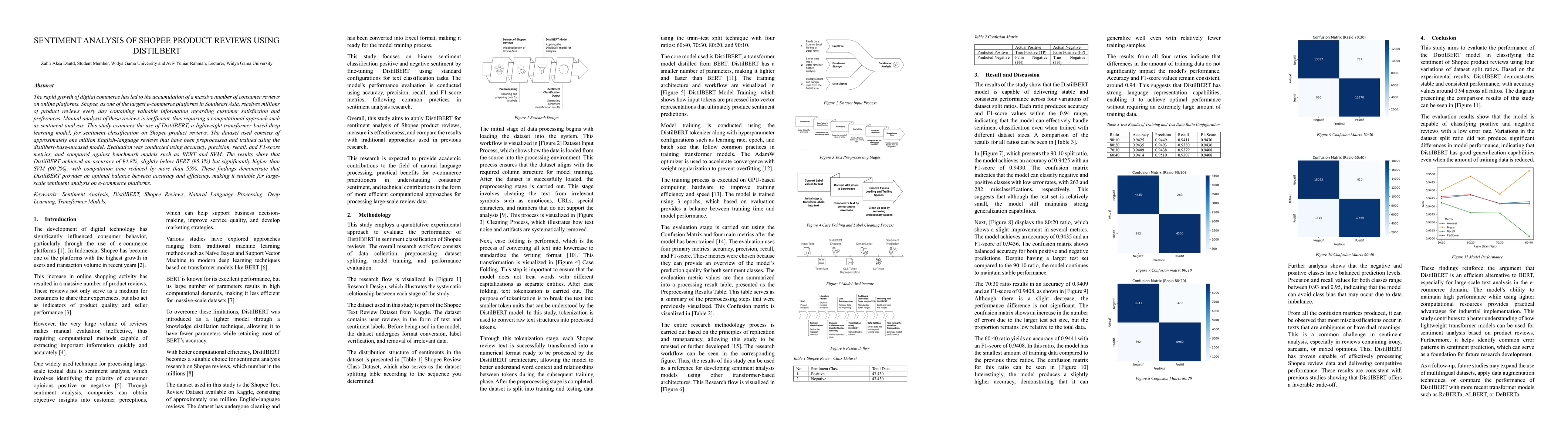 Thumbnail for Sentiment Analysis Of Shopee Product Reviews Using Distilbert