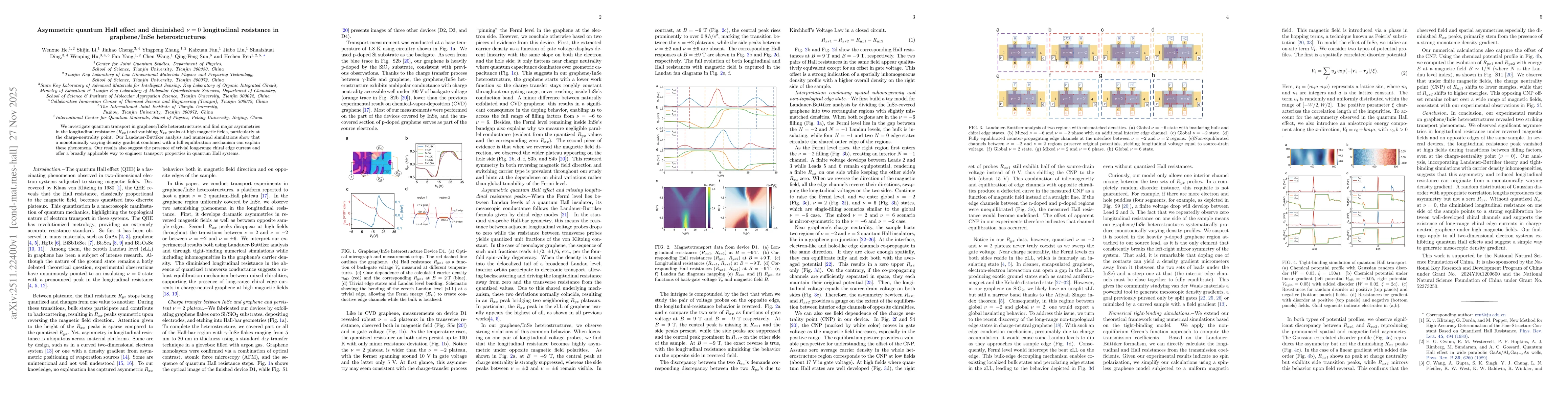 Thumbnail for Asymmetric quantum Hall effect and diminished $ν=0$ longitudinal resistance in graphene/InSe heterostructures