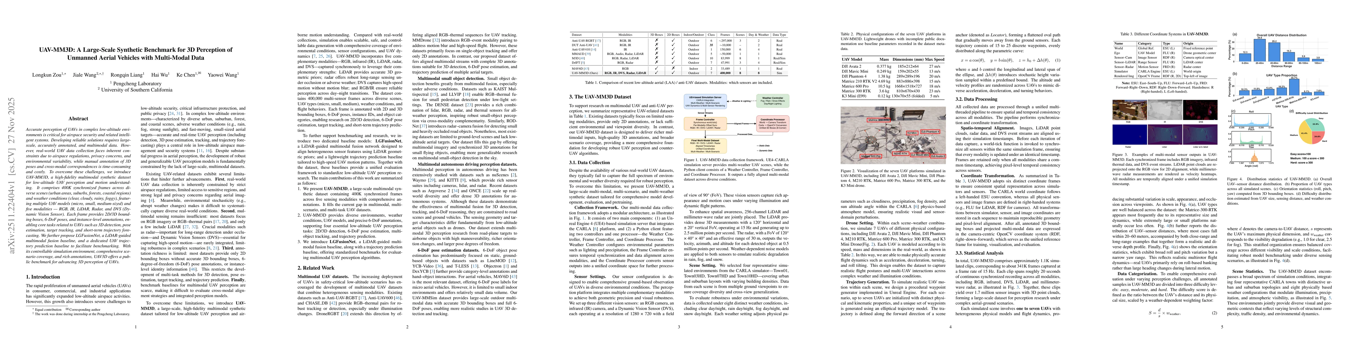 Thumbnail for UAV-MM3D: A Large-Scale Synthetic Benchmark for 3D Perception of Unmanned Aerial Vehicles with Multi-Modal Data