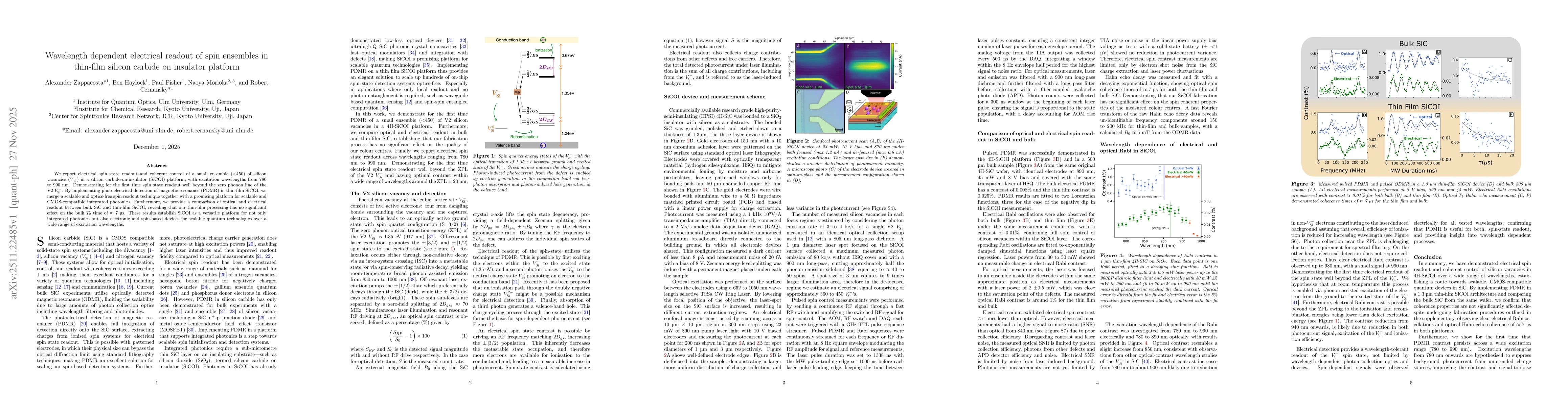 Thumbnail for Wavelength dependent electrical readout of spin ensembles in thin-film silicon carbide on insulator platform
