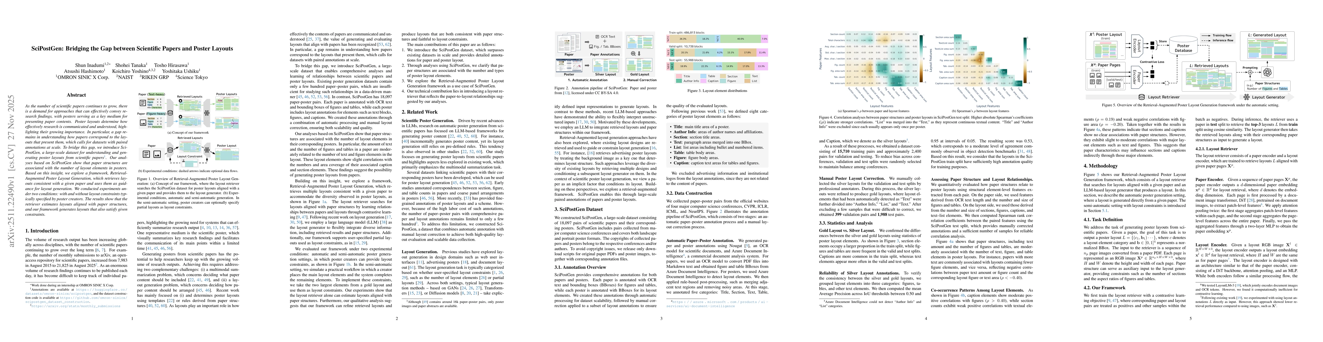 Thumbnail for SciPostGen: Bridging the Gap between Scientific Papers and Poster Layouts