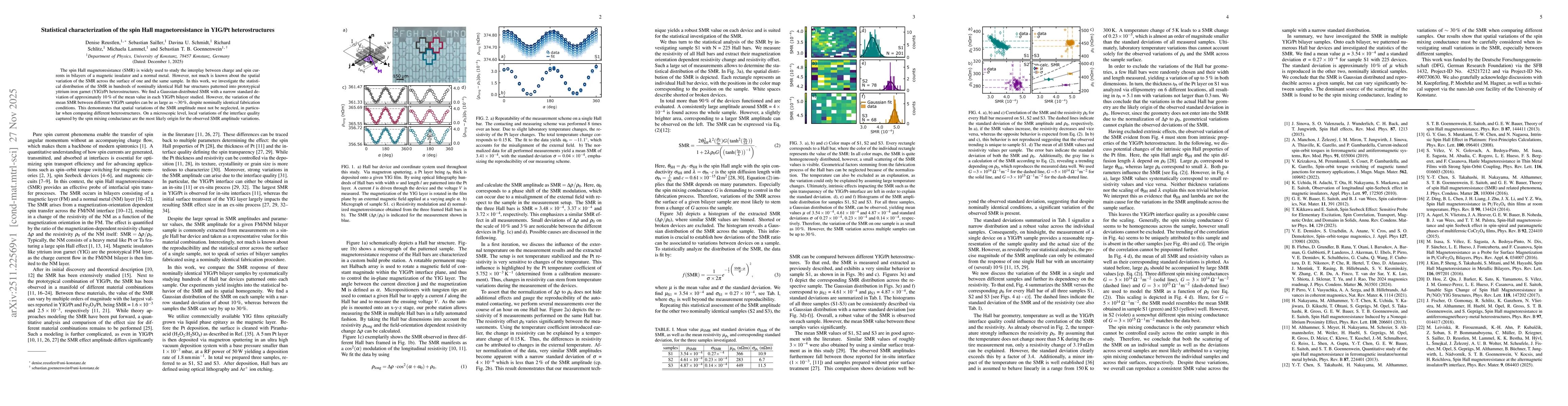 Thumbnail for Statistical characterization of the spin Hall magnetoresistance in YIG/Pt heterostructures